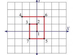 Tuliskan Koordinat Titik Tersebut Secara Berurut Dari Titik 1 Sampai dengan 7