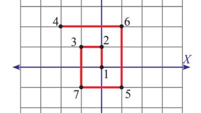 Tuliskan koordinat titik tersebut secara berurut dari titik 1 sampai dengan titik 7