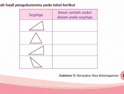 Tulislah Hasil Pengukuranmu Pada Tabel Berikut Halaman 157 Tema 1 Kelas 4 SD MI