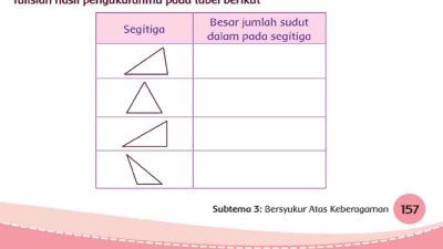 Tulislah Hasil Pengukuranmu Pada Tabel Berikut Halaman 157 Tema 1 Kelas 4 SD MI
