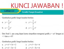 Apakah Mungkin Grafik Fungsi Kuadrat Tidak Memotong Sumbu-x Jelaskan Alasanmu