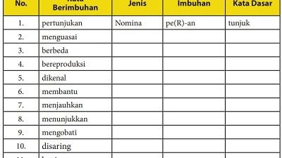 Bahasa Indonesia Kelas 10 Halaman 36
