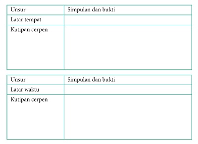 Bahasa Indonesia Kelas 9 Halaman 61
