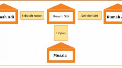 Berdasarkan Denah Di Atas Lengkapilah Petak-Petak yang Kosong Di Bawah Halaman 15 Jawaban Tema 3 Kelas 2