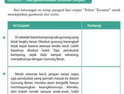 Beri Keterangan Isi Setiap Paragraf Dari Cerpen Pohon Keramat Untuk Mendapatkan Gambaran Alur Cerita