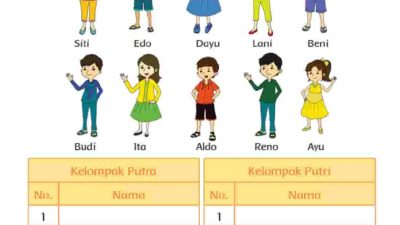 Berikut Ini Adalah Nama-Nama Teman Siti Coba Kamu Bentuk Kelompok Sesuai Dengan Jenis Kelaminnya Halaman 56 Tema 3 Kelas 2