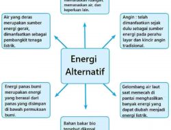 Buatlah Peta Pikiran Tentang Energi Alternatif dan Ceritakan Hasilnya Kepada Temanmu Tema 2 Kelas 4