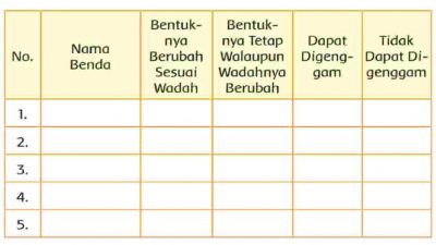 Catatlah Hasil Pengamatanmu Pada Tabel Dibawah Ini Nama Benda Bentuknya Berubah Sesuai Wadah