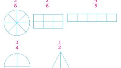 Cobalah Mewarnai Gambar Sesuai Lambang Pecahan Biasa Jawaban Tema 2 Kelas 3 Halaman 181