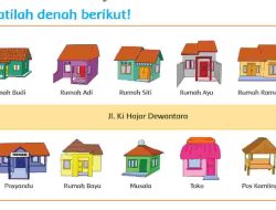Di Samping Kanan Rumah Ayu Adalah Rumah Halaman 14 Tema 3 Kelas 2 SD MI