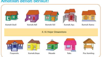 Di Samping Kanan Rumah Ayu Adalah Rumah Halaman 14 Tema 3 Kelas 2 SD MI
