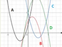 Gambarkan Grafik Fungsi Kuadrat Berikut y = x2 + 4x + 2 Jawaban Matematika Kelas 9