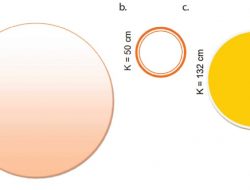 Hitunglah Jari-Jari Pada Lingkaran Berikut K = 132 cm, K = 50 cm, K = 628 cm
