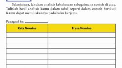 Kata Nomina dan Frasa Nomina dalam Teks Wayang Paragraf 1 Bahasa Indonesia Kelas 10