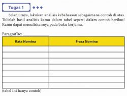 Kata Nomina dan Frasa Nomina dalam Teks Wayang Paragraf 1 Bahasa Indonesia Kelas 10