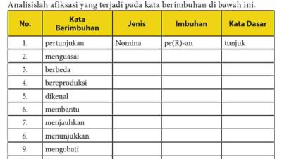 Kunci Jawaban Bahasa Indonesia Kelas 10 Halaman 36 37 Analisislah Afiksasi yang Terjadi Pada Kata Berimbuhan Di Bawah Ini