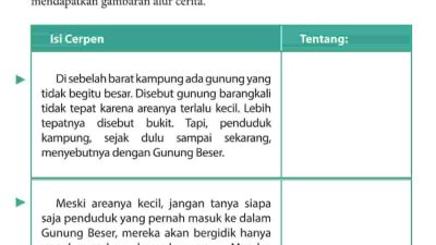 Kunci Jawaban Bahasa Indonesia Kelas 9 Halaman Halaman 63 64 Sampai 75 Isi Setiap Pragraf Cerpen Pohon Keramat
