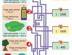 Kunci Jawaban Matematika Kelas 5 Halaman 106 107 108 109 110 Beserta Caranya
