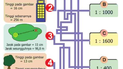 Kunci Jawaban Matematika Kelas 5 Halaman 106 107 108 109 110 Beserta Caranya