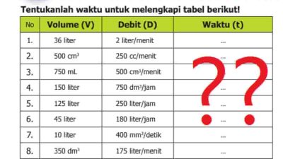 Kunci Jawaban Matematika Kelas 5 Halaman 79 Tentukanlah waktu untuk melengkapi tabel berikut 36 liter