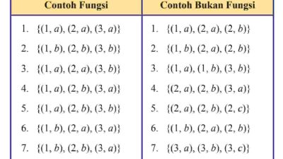 Kunci Jawaban Matematika Kelas 8 Halaman 98 99 100 Semester 1 Beserta Caranya