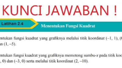 Kunci Jawaban Matematika Kelas 9 Halaman 115 Sampai 116 Tentukan fungsi kuadrat yang grafiknya melalui titik koordinat (–1, 1) (0, –4) dan (1, –5)