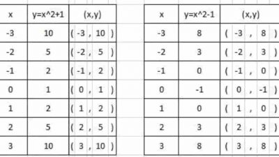 Kunci Jawaban Matematika Kelas 9 Halaman 85 Semester 1