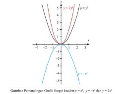 Kunci Jawaban Matematika Kelas 9 Halaman 92 93 Latihan 2.2 Semester 1