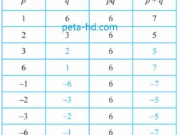 Kunci Jawaban Matematika Kelas 9 Halaman 68 69 70 Ayo Kita Menalar