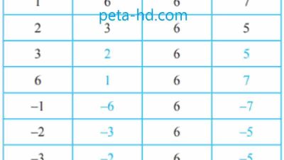 Kunci jawaban Matematika kelas 9 halaman 68 69 70 Ayo Kita Menalar semester 1
