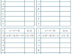 Kunci Jawaban Matematika Kelas 9 Halaman 87 88 Semester 1 Lengkapi Keempat Tabel Berikut