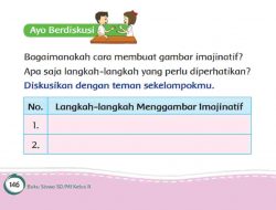 Langkah-Langkah Menggambar Imajinatif Kelas 2 SD Halaman 146 147