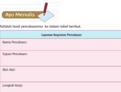 Laporan Kegiatan Percobaan Energi Alternatif Jawaban Tema 2 Kelas 4 Halaman 116