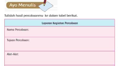 Laporan Kegiatan Percobaan Energi Alternatif Jawaban Tema 2 Kelas 4 Halaman 116