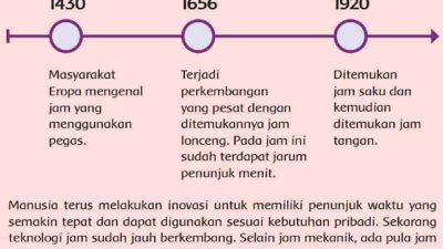 Mengapa penemuan jam berkembang dari waktu ke waktu kunci jawaban tema 3 kelas 6 halaman 71