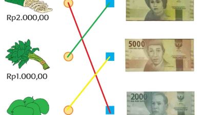Pasangkan Harga Berikut Dengan Nilai Uangnya Jawaban Halaman 26 Tema 3 Kelas 2 SD MI