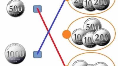 Pasangkan Kelompok Uang Logam Berikut yang Bernilai Sama Jawaban Tema 3 Kelas 2 Halaman 50