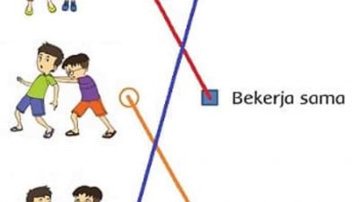 Pasangkan Kosakata Sesuai Dengan Gambarnya Jawaban Tema 3 Kelas 2 Halaman 55