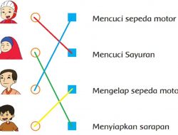 Pasangkan Masing-Masing Anggota Keluarga Siti Sesuai Pekerjaannya Halaman 20 Jawaban Tema 3 Kelas 2