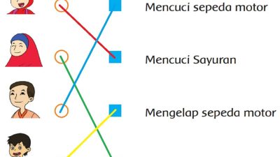 Pasangkan Masing-Masing Anggota Keluarga Siti Sesuai Pekerjaannya Halaman 20 Jawaban Tema 3 Kelas 2