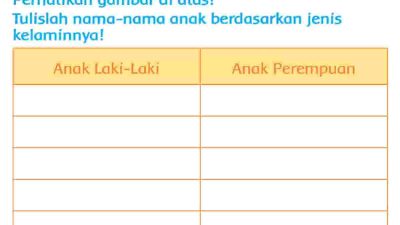 Perhatikan Gambar Di Atas Tulislah Nama-Nama Anak Berdasarkan Jenis Kelaminnya Tema 3 Kelas 2 Halaman 34