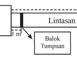 Seorang Atlet Lompat Jauh Sedang Mengadakan Latihan