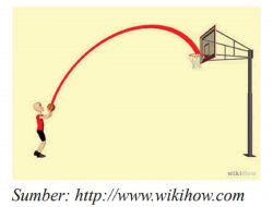 Seorang Pemain Bola Basket Mempunyai Tinggi 170 Cm Sedangkan Tinggi Keranjang Adalah 3 Meter
