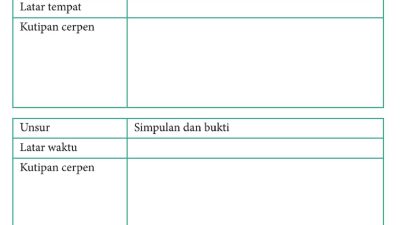 Setelah Membaca Cerpen Pohon Keramat Simpulkan Unsur Cerpen dengan Mengisi Kotak yang Disediakan