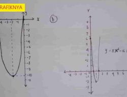 Sketsalah Grafik Fungsi Berikut Ini y = 2×2 + 9x Kelas 9 Halaman 102