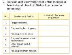 Tuliskan Alat Ukur yang Tepat Untuk Mengukur Benda-Benda Berikut Diskusikan Bersama Temanmu Kelas 3 Halaman 30