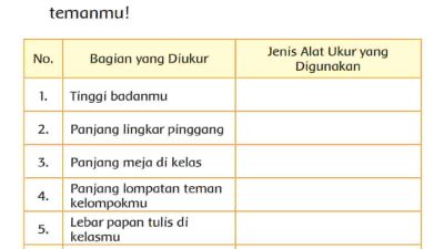 Tuliskan Alat Ukur yang Tepat Untuk Mengukur Benda-Benda Berikut Diskusikan Bersama Temanmu Kelas 3 Halaman 30