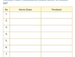 Tuliskan Hasil Musyawarah Pada Kolom Dibawah Ini Nama Siswa Pendapat Halaman 37 Tema 3 Kelas 3