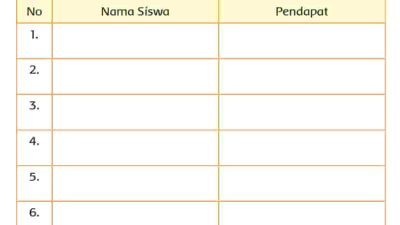 Tuliskan Hasil Musyawarah Pada Kolom Dibawah Ini Nama Siswa Pendapat Halaman 37 Tema 3 Kelas 3