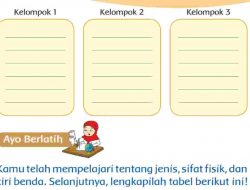Tuliskanlah Alasan Pengelompokan yang Kamu Lakukan Kelompok 1 2 3 Halaman 5 Tema 3 Kelas 3